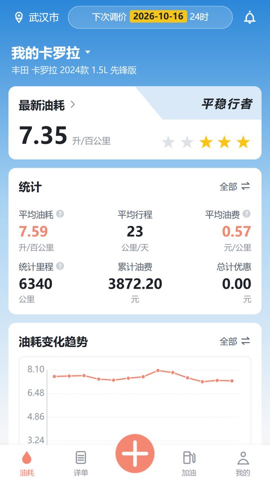 首页：最新油耗、平均油耗、平均行程、平均油费等统计