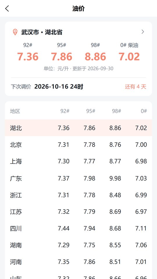 油价页：所在城市的 92、95、98 号汽油与 0 号柴油价格，以及各省油价表